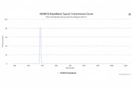 Полосовые оптические фильтры с быстрой отсечкой полосы пропускания 485BP10 RapidBand