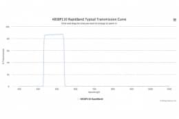 Полосовые оптические фильтры с быстрой отсечкой полосы пропускания 485BP110 RapidBand