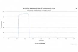 Полосовые оптические фильтры с быстрой отсечкой полосы пропускания 485BP130 RapidBand