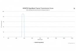 Полосовые оптические фильтры с быстрой отсечкой полосы пропускания 485BP30 RapidBand