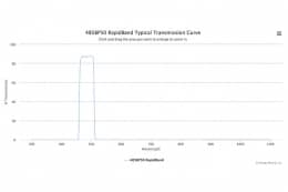 Полосовые оптические фильтры с быстрой отсечкой полосы пропускания 485BP50 RapidBand