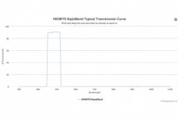 Полосовые оптические фильтры с быстрой отсечкой полосы пропускания 485BP70 RapidBand