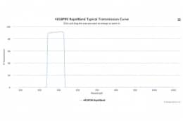 Полосовые оптические фильтры с быстрой отсечкой полосы пропускания 485BP90 RapidBand