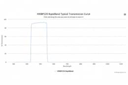 Полосовые оптические фильтры с быстрой отсечкой полосы пропускания 490BP120 RapidBand