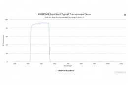 Полосовые оптические фильтры с быстрой отсечкой полосы пропускания 490BP140 RapidBand