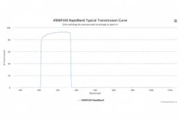 Полосовые оптические фильтры с быстрой отсечкой полосы пропускания 490BP160 RapidBand