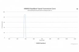 Полосовые оптические фильтры с быстрой отсечкой полосы пропускания 490BP20 RapidBand