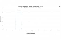 Полосовые оптические фильтры с быстрой отсечкой полосы пропускания 490BP80 RapidBand