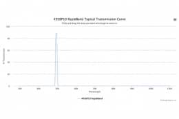 Полосовые оптические фильтры с быстрой отсечкой полосы пропускания 495BP10 RapidBand
