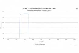 Полосовые оптические фильтры с быстрой отсечкой полосы пропускания 495BP110 RapidBand