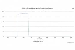 Полосовые оптические фильтры с быстрой отсечкой полосы пропускания 495BP130 RapidBand