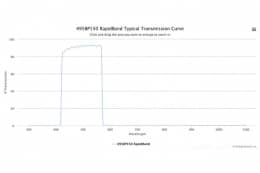 Полосовые оптические фильтры с быстрой отсечкой полосы пропускания 495BP150 RapidBand