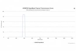 Полосовые оптические фильтры с быстрой отсечкой полосы пропускания 495BP30 RapidBand