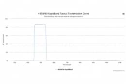 Полосовые оптические фильтры с быстрой отсечкой полосы пропускания 495BP90 RapidBand