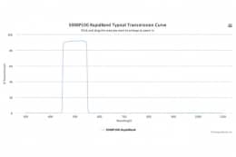 Полосовые оптические фильтры с быстрой отсечкой полосы пропускания 500BP100 RapidBand