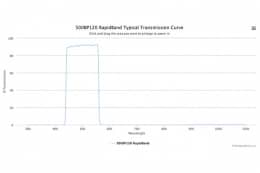 Полосовые оптические фильтры с быстрой отсечкой полосы пропускания 500BP120 RapidBand