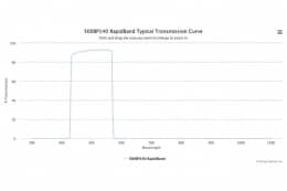 Полосовые оптические фильтры с быстрой отсечкой полосы пропускания 500BP140 RapidBand