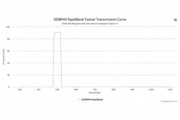 Полосовые оптические фильтры с быстрой отсечкой полосы пропускания 500BP40 RapidBand