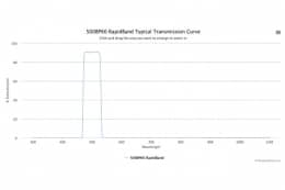 Полосовые оптические фильтры с быстрой отсечкой полосы пропускания 500BP60 RapidBand