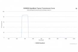 Полосовые оптические фильтры с быстрой отсечкой полосы пропускания 500BP80 RapidBand
