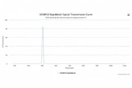 Полосовые оптические фильтры с быстрой отсечкой полосы пропускания 505BP10 RapidBand