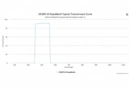 Полосовые оптические фильтры с быстрой отсечкой полосы пропускания 505BP110 RapidBand