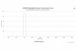 Полосовые оптические фильтры с быстрой отсечкой полосы пропускания 505BP30 RapidBand