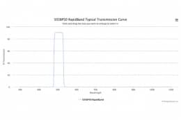 Полосовые оптические фильтры с быстрой отсечкой полосы пропускания 505BP50 RapidBand