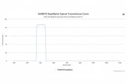 Полосовые оптические фильтры с быстрой отсечкой полосы пропускания 505BP70 RapidBand