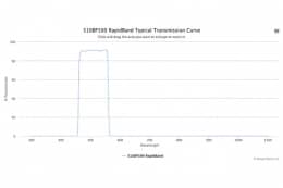 Полосовые оптические фильтры с быстрой отсечкой полосы пропускания 510BP100 RapidBand
