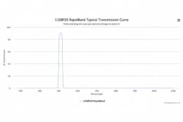 Полосовые оптические фильтры с быстрой отсечкой полосы пропускания 510BP20 RapidBand