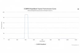 Полосовые оптические фильтры с быстрой отсечкой полосы пропускания 510BP40 RapidBand