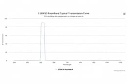 Полосовые оптические фильтры с быстрой отсечкой полосы пропускания 515BP30 RapidBand