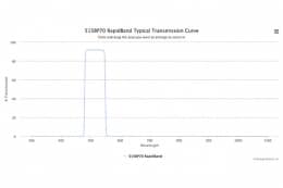 Полосовые оптические фильтры с быстрой отсечкой полосы пропускания 515BP70 RapidBand