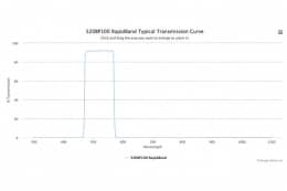 Полосовые оптические фильтры с быстрой отсечкой полосы пропускания 520BP100 RapidBand
