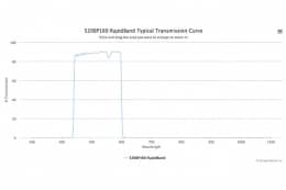Полосовые оптические фильтры с быстрой отсечкой полосы пропускания 520BP160 RapidBand