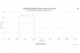 Полосовые оптические фильтры с быстрой отсечкой полосы пропускания 520BP180 RapidBand