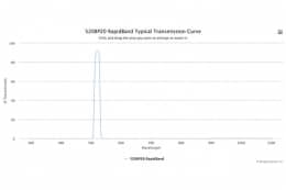 Полосовые оптические фильтры с быстрой отсечкой полосы пропускания 520BP20 RapidBand