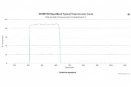 Полосовые оптические фильтры с быстрой отсечкой полосы пропускания 520BP220 RapidBand