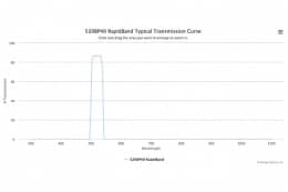 Полосовые оптические фильтры с быстрой отсечкой полосы пропускания 520BP40 RapidBand