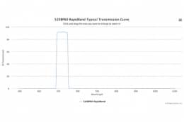 Полосовые оптические фильтры с быстрой отсечкой полосы пропускания 520BP60 RapidBand