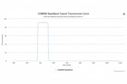 Полосовые оптические фильтры с быстрой отсечкой полосы пропускания 520BP80 RapidBand