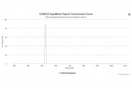 Полосовые оптические фильтры с быстрой отсечкой полосы пропускания 525BP10 RapidBand