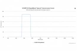 Полосовые оптические фильтры с быстрой отсечкой полосы пропускания 525BP110 RapidBand