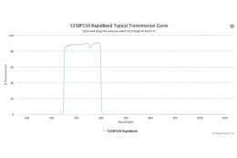 Полосовые оптические фильтры с быстрой отсечкой полосы пропускания 525BP150 RapidBand
