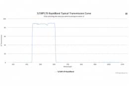 Полосовые оптические фильтры с быстрой отсечкой полосы пропускания 525BP170 RapidBand