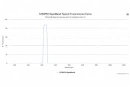 Полосовые оптические фильтры с быстрой отсечкой полосы пропускания 525BP30 RapidBand