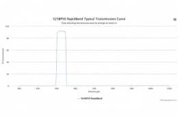 Полосовые оптические фильтры с быстрой отсечкой полосы пропускания 525BP50 RapidBand