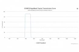 Полосовые оптические фильтры с быстрой отсечкой полосы пропускания 525BP70 RapidBand