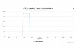 Полосовые оптические фильтры с быстрой отсечкой полосы пропускания 525BP90 RapidBand